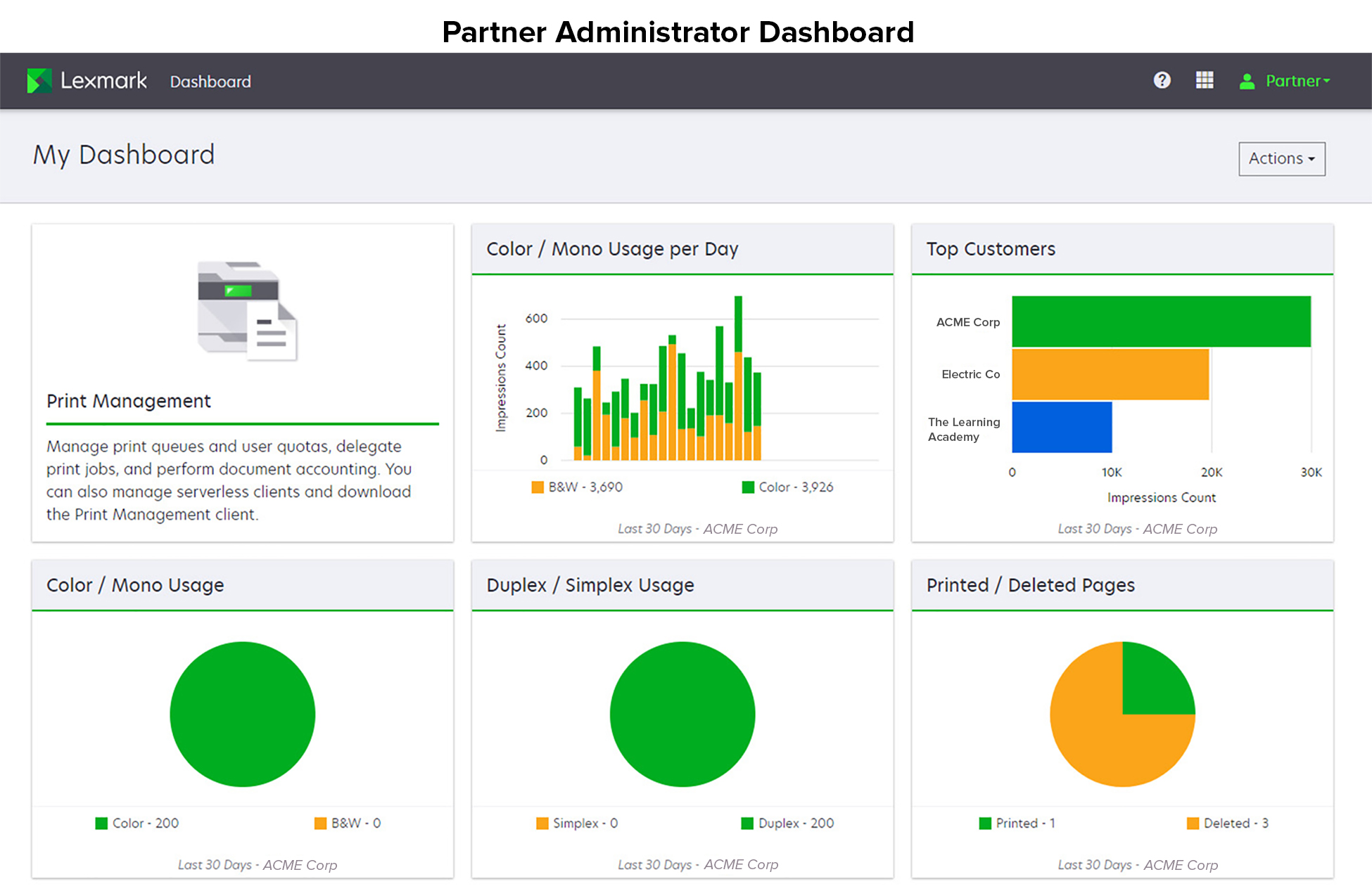  A screenshot showing the partner administrator dashboard.