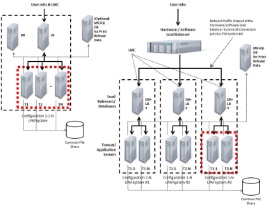 LDD system diagram