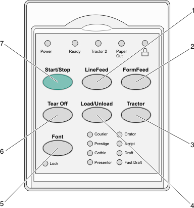 control panel with the cover up