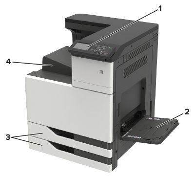 Model de imprimantă de bază şi părţile acestuia