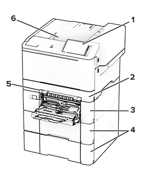 Konfigurace tiskárny s číslovanými popisky.
