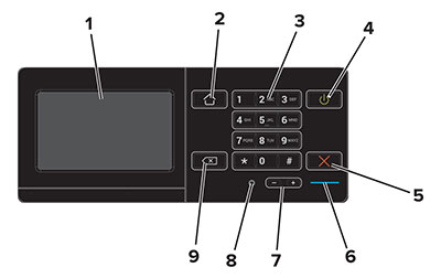 Il pannello di controllo della stampante e i suoi componenti