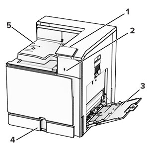 Basic printer configuration with numbered callouts.
