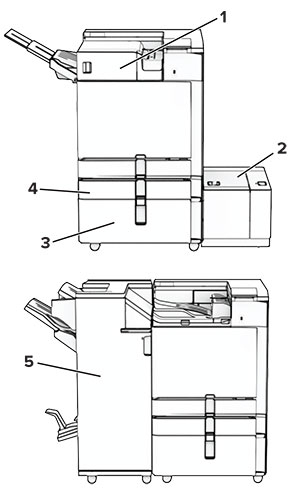 Fully configured printer with numbered callouts.