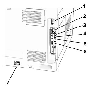 Ports and socket at the rear of the printer with numbered callouts.