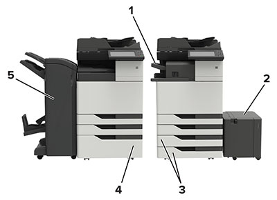 Konfigurace modelu tiskárny a jeho části