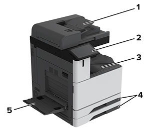 Grundlæggende printerkonfiguration med nummererede billedforklaringer.