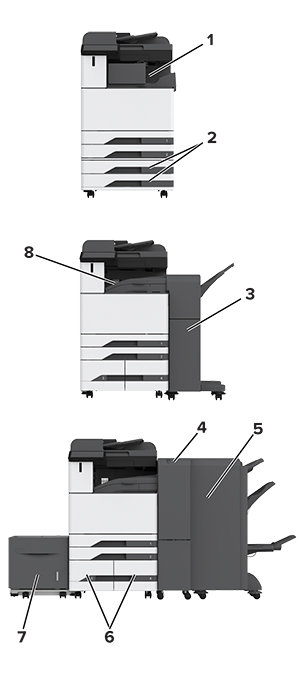 Fuldt konfigureret printer med nummererede billedforklaringer.