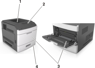 The basic printer model