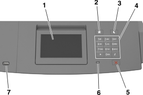 The printer control panel and its parts