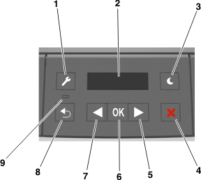 Printer control panel with callouts