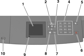 The printer control panel and its parts
