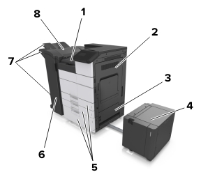 Lehetséges elakadási helyek a nyomtatóban.
