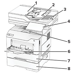 Configurations of the printer with numbered callouts.