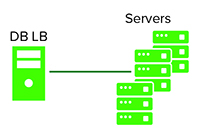 The 1-N configuration diagram