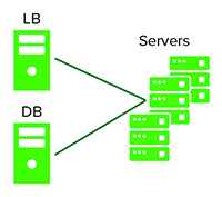 The 1-1-N configuration diagram