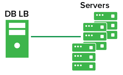 The 1-N configuration diagram.