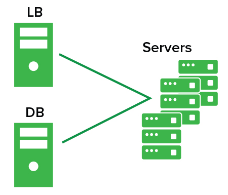 The 1-1-N configuration diagram.