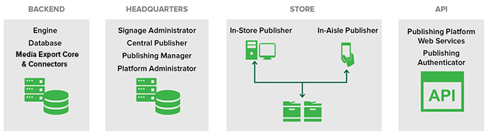 A screenshot of PPR components.