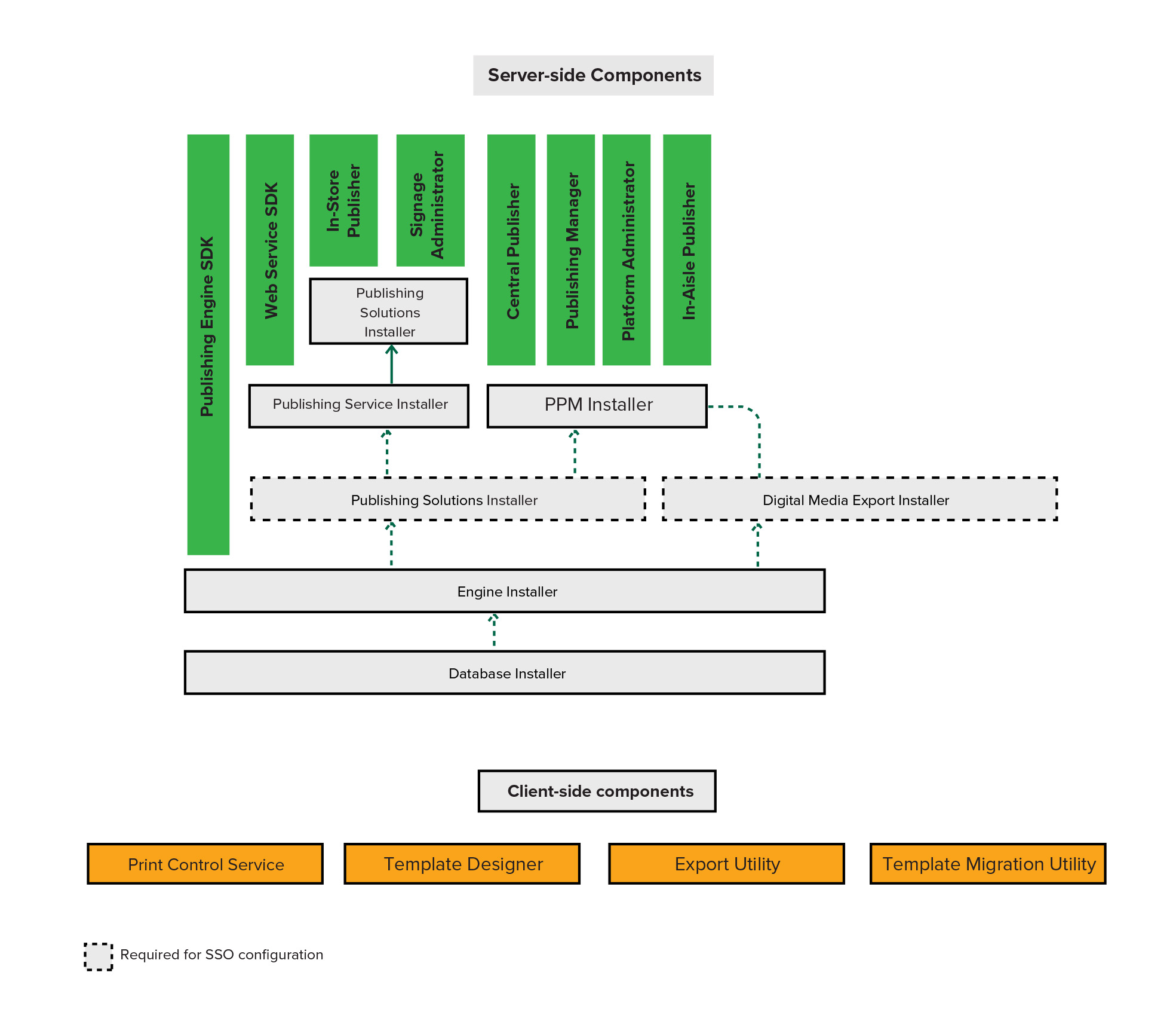 A screenshot of PPR components workflow.