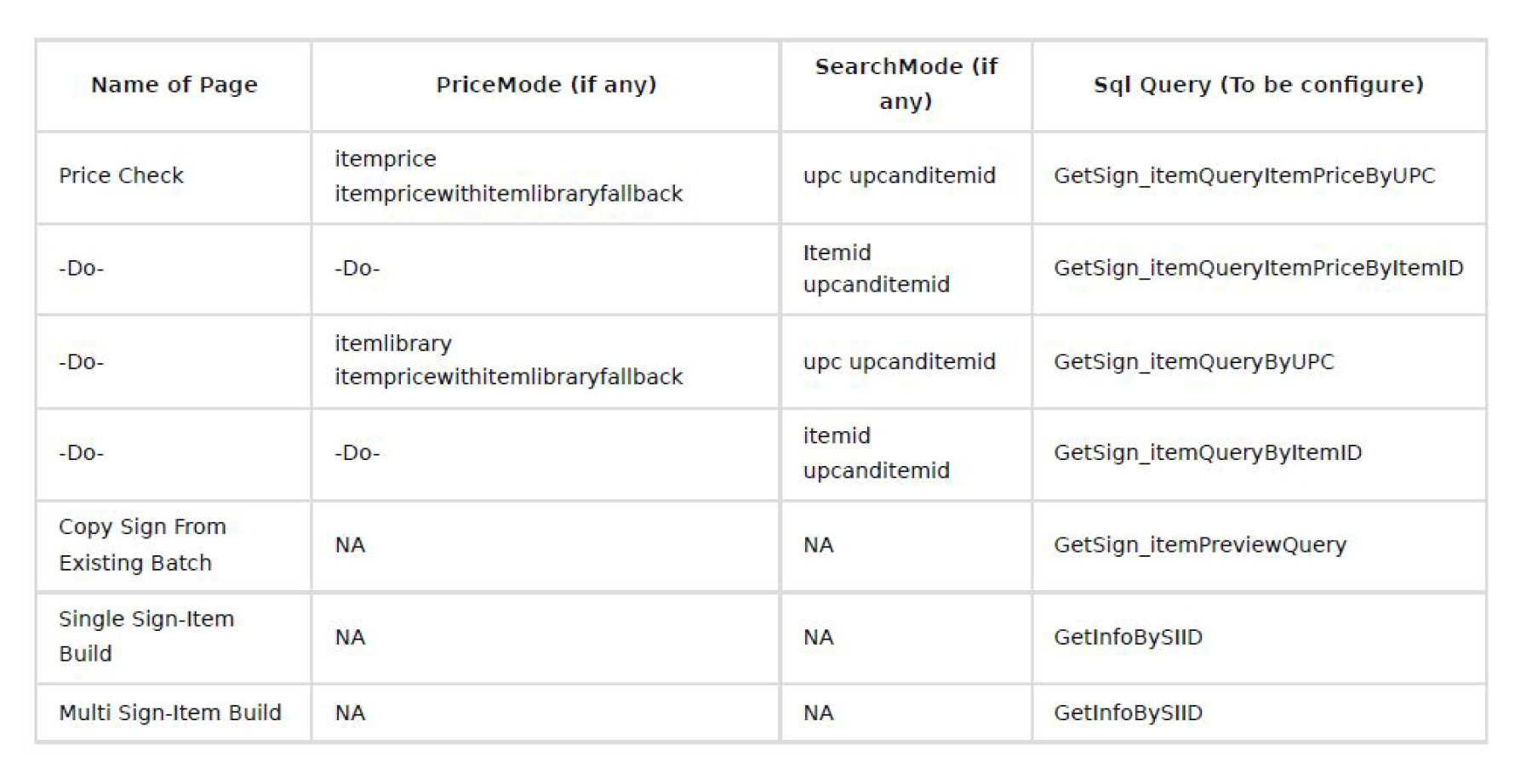 A screenshot of an SQL page.