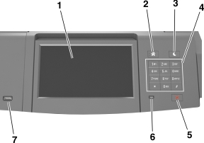 The printer control panel and its parts