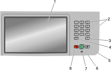 scanner control panel with numbered callouts