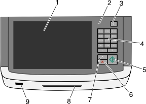 scanner control panel with numbered callouts