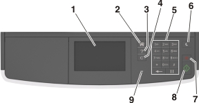 The printer control panel and its parts